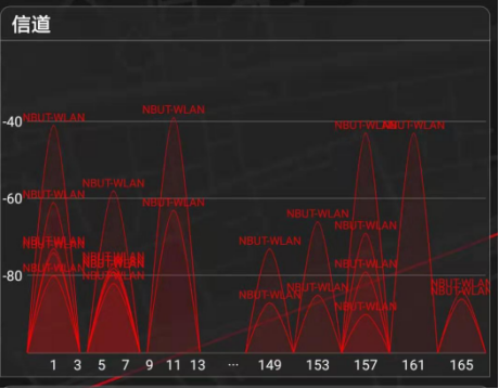 信道強(qiáng)度圖解